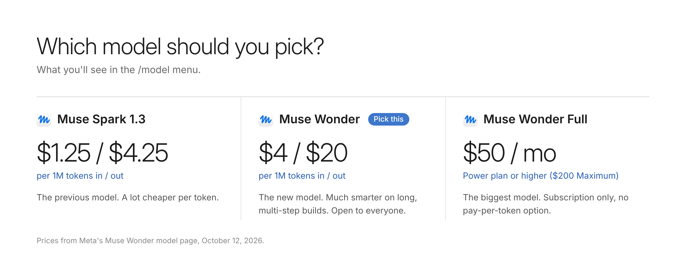Three models. Muse Spark 1.3 at $1.25 in and $4.25 out per million tokens, Muse Wonder at $4 in and $20 out, and Muse Wonder Full on the $50 a month Power plan or the $200 Maximum plan.